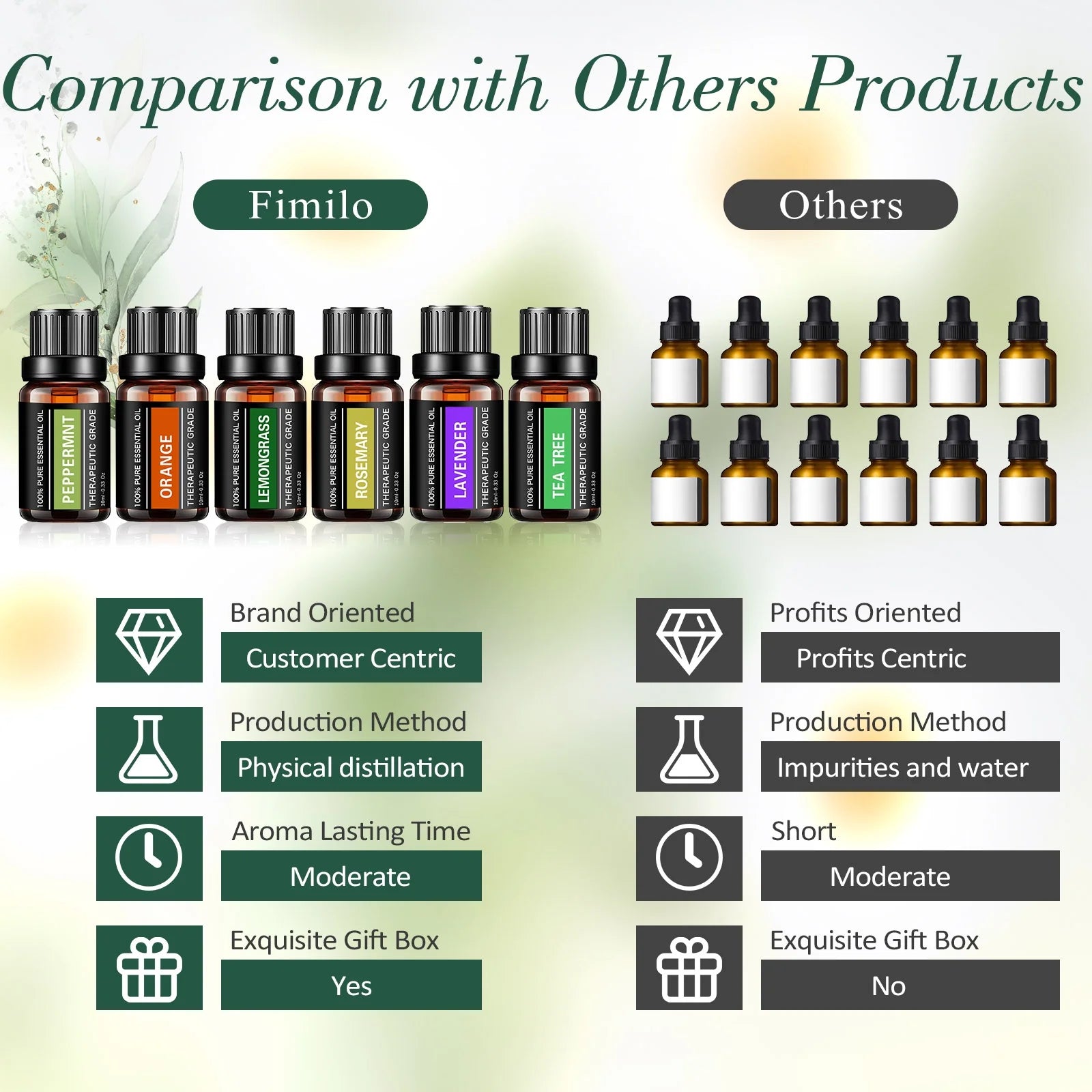 Fimilo Essential Oils Set, Fragrance Oils Gift Set for Diffuser - Peppermint,Lemongrass,Tea Tree,Rosemary,Lavender,Orange Kit (6 X 10ML)