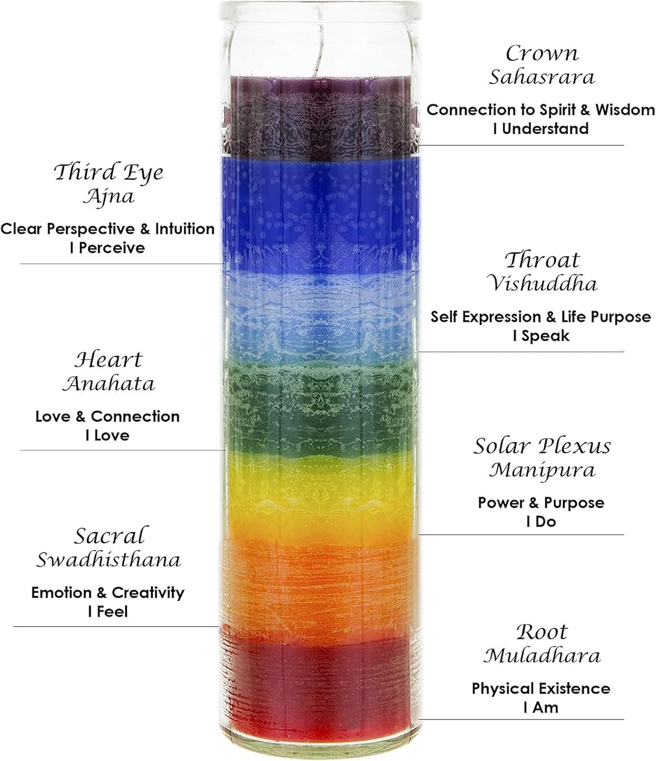 Premium Unscented Multi-Color Chakra Glass Devotional Prayer Candle, Hand-Poured Wax, 2 Inch x 8 Inch, Enhances Positive Energy and Supports Meditation and Relaxation